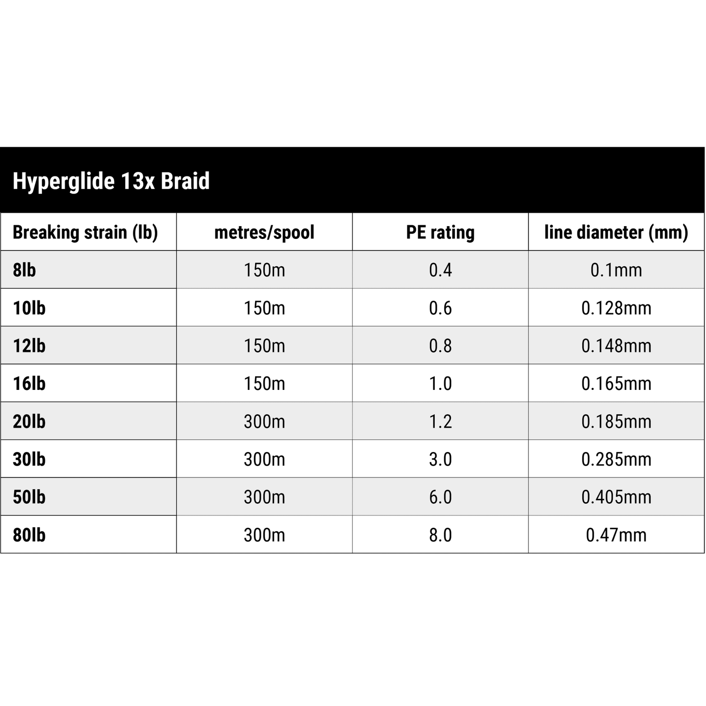 Black Magic Black Magic Hyperglide 13x Braid Fishing Line Blue premium fishing tackle gear from Allways Angling