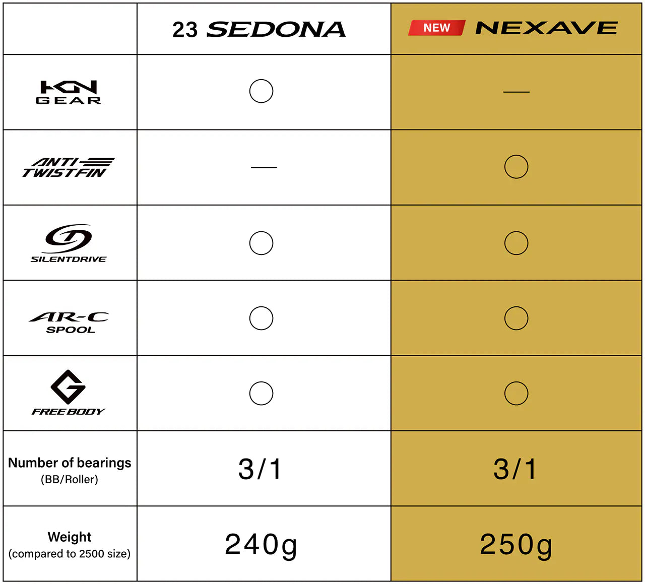 Shimano 26 Nexave Spinning Reel