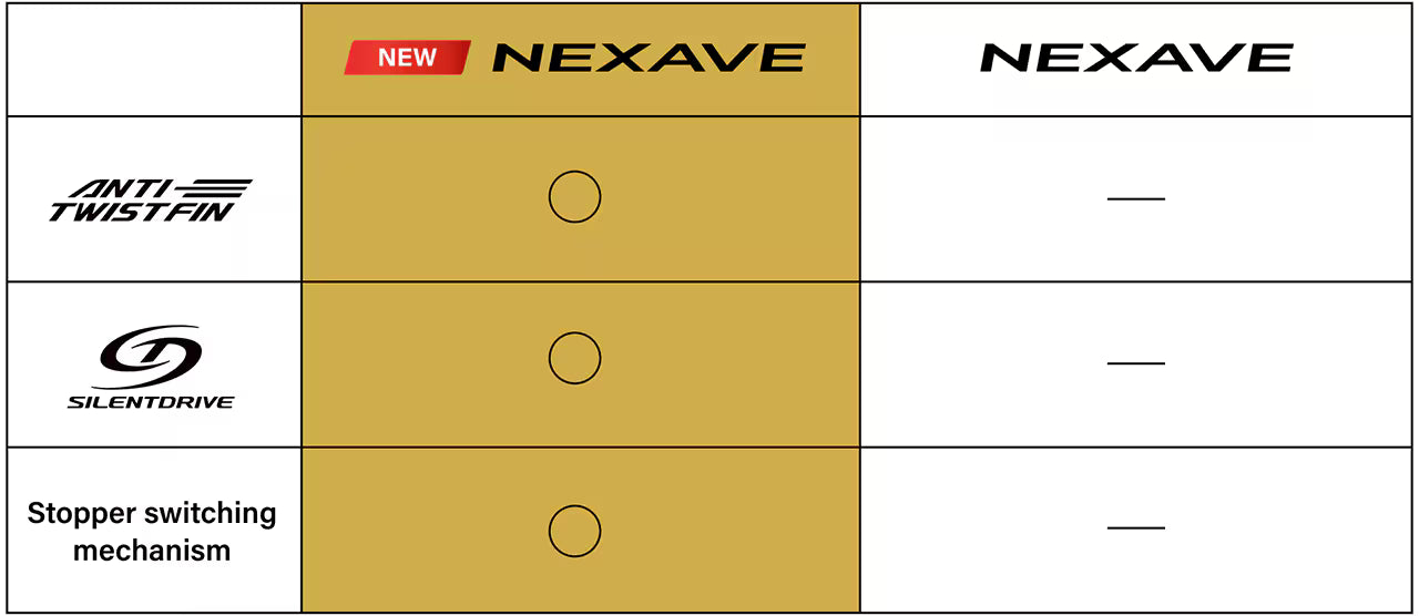 Shimano 26 Nexave Spinning Reel