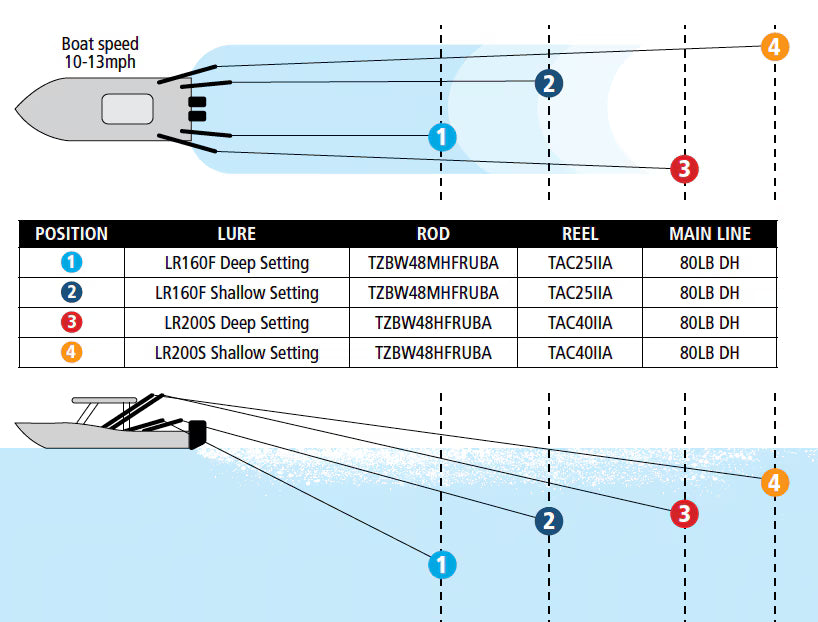 Shimano SHIMANO LEDGE RUNNER 200S TROLLING LURE premium fishing tackle gear from Allways Angling