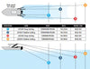 SHIMANO LEDGE RUNNER 200S TROLLING LURE
