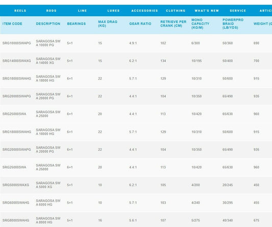Shimano Shimano Saragosa SWA 6000 HG Spinning Reel premium fishing tackle gear from Allways Angling
