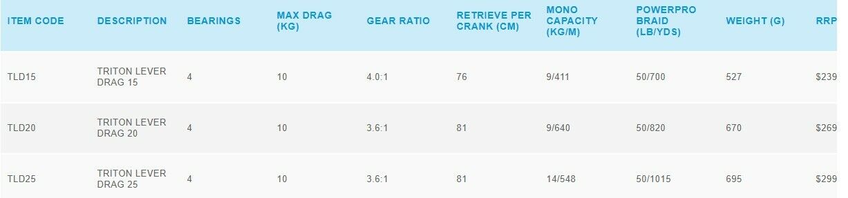 Shimano Shimano Triton Lever Drag TLD 20 Lever Drag Game Reel premium fishing tackle gear from Allways Angling