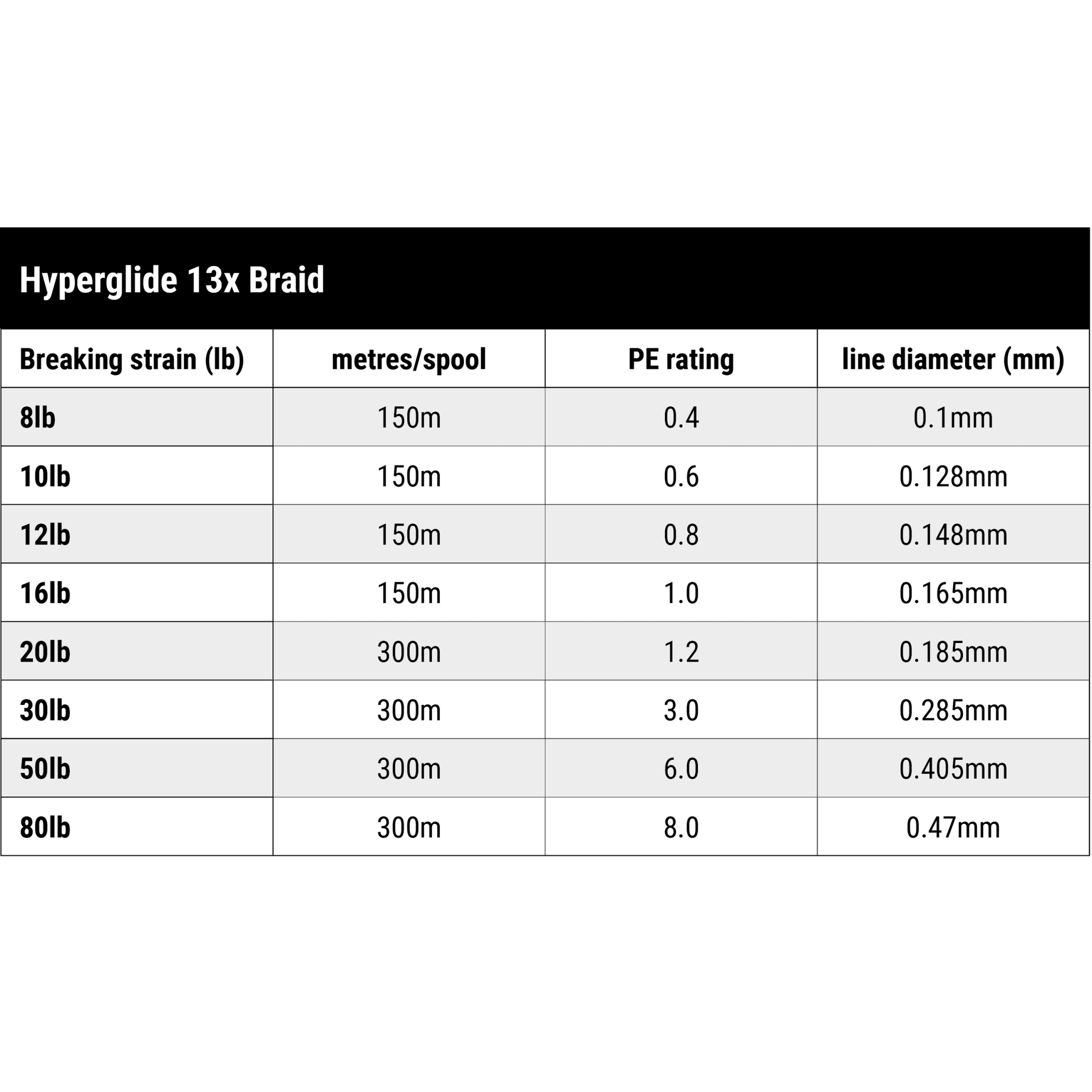 Black Magic Black Magic Hyperglide 13x Braid Fishing Line Blue premium fishing tackle gear from Allways Angling